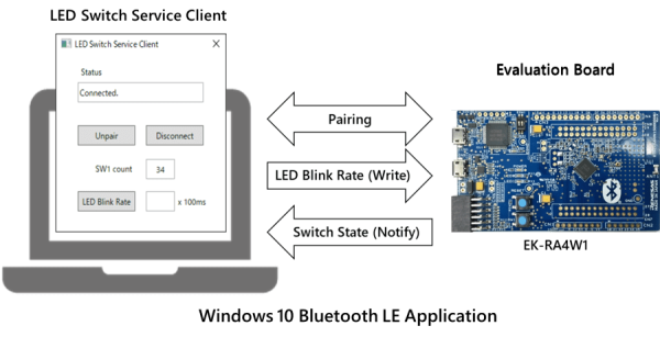 Windows 10 Bluetooth LE Application - RA