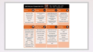 Renesas Synergy TB-S3A1 Target Board Kit Unboxing