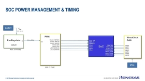 Renesas Power Management and Timing Solutions For R-Car SoCs