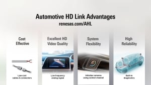 Automotive High-Definition Link (AHL)