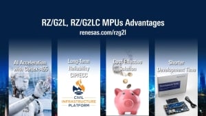 64-Bit RZ/G2L and RZ/G2LC Microprocessors Expanding HMI Features