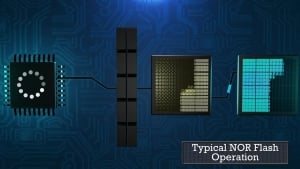 Flexible R/W SRAM Buffer