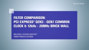 Comparing PCI Express Gen3-7 Jitter Filters to a 12k-20M Jitter Filter