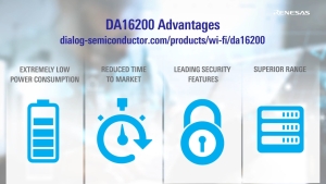 Industry’s Lowest Power Wi-Fi Platform DA16200 is Now Available for Broad Market