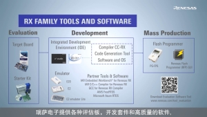 快速入门指南：RX 的开发工具和软件介绍