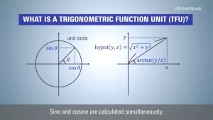 CC-RX Compiler Tutorial - How to Use Trigonometric Function Unit (TFU) of RX: TFUv1 Edition 
