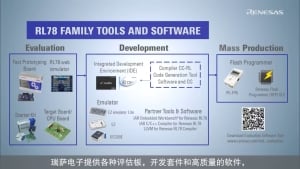 快速入门指南：RL78 的开发工具和软件介绍视频