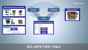 xEV 逆变器的应用模型和软件