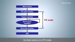 RX Flash Module FIT Tips: How to Check Reprogramming in e² studio