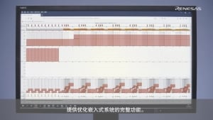 面向自动驾驶L2+/L3的R-Car V4H