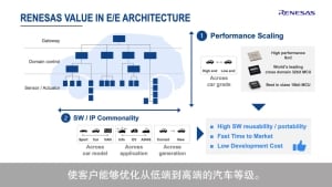瑞萨汽车业务的愿景和战略
