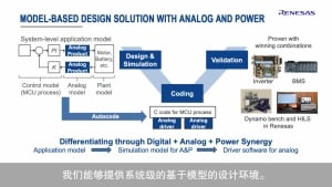 瑞萨汽车解决方案的模拟和电源战略