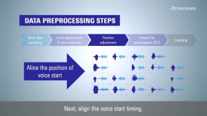 e-AI Translator Tutorial (Part 1): Data Preprocessing for Better Recognition Accuracy