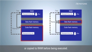 RX Flash Module FIT Tips: Settings to Copy Flash Memory Reprogramming Code to RAM