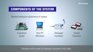 R-Car S4 SDK: MCAL/G4MH CAN Sample App