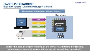 RX MCU​ Code Flash Memory​ with the Programming Methods​ Use Case