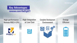 R9A02G021 RISC-V General Purpose MCUs Overview