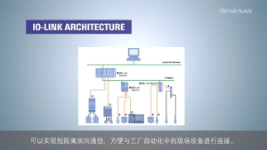 借助瑞萨RA2E2“电感式IO-Link传感器”解决方案，加速您IO-Link产品开发