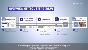 AI Navigator Tutorial #2 - Customize AI model by Transfer Learning Tool