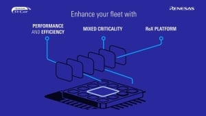 R-Car Gen 5 Platform for ADAS, IVI, and Gateway Applications
