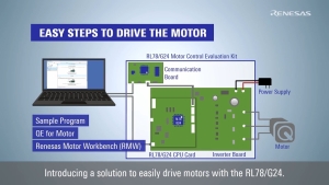 RL78/G24 Motor Control Solution: How to Utilize a Solution for Motor Control (Part 1)