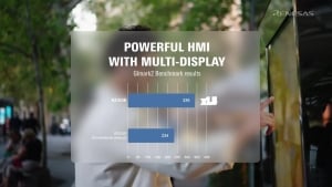 1.8GHz RZ/G3E MPU for High-Performance HMI Systems with Edge Computing