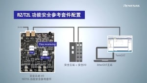 RZ/T2L 功能安全参考套件 如何与FSOE通信