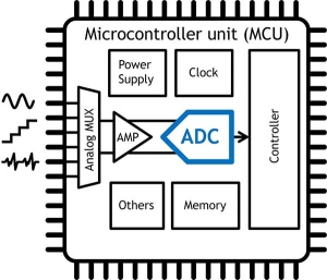 ADC Block Diagram MCU