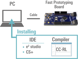 config-fpb