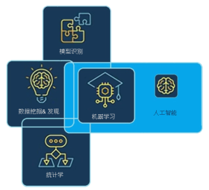 Corelation diagram