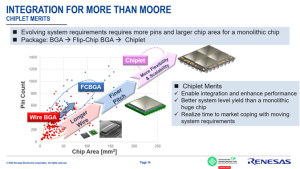 intergration-for-more-than-moore