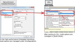 Such options are passed over to the build mode