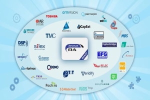 Renesas RA Family Partner Ecosystem