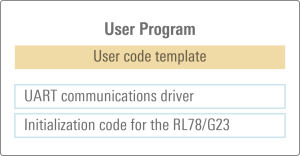 use-case3-UART-communication-system-config