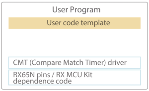 use program using a timer function for LED blinking