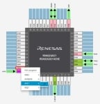 RISC-V package (English)