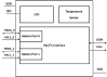 IMX3102 - Block Diagram