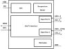 IMX3112 - Block Diagram