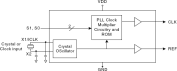 502 - Block Diagram