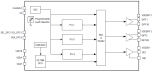 5L35021 Block Diagram