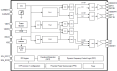 5P35021 - Block Diagram