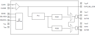 5P49V5943 Block Diagram