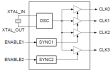 5P83904 Block Diagram