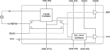 660 - Block Diagram