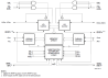 70V05 - Block Diagram