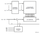 71V424 - Block Diagram