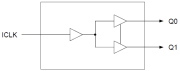 74FCT38072S Block Diagram