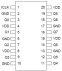 74FCT3807S Pinout - TSSOP, SSOP, QSOP