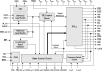 82V3002A - Block Diagram