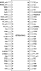 82V3012 - Pinout